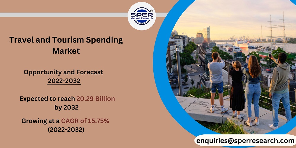 Travel and Tourism Spending Market