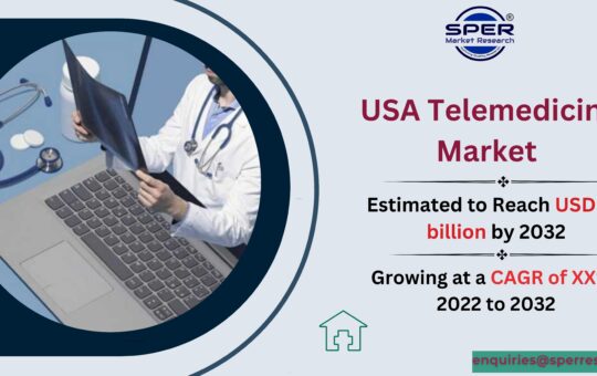 USA Telemedicine Market