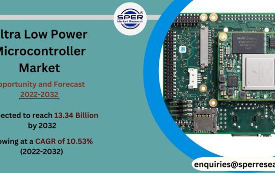 Ultra Low Power Microcontroller Market