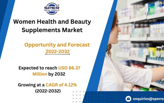 Women Health and Beauty Supplements Market Share