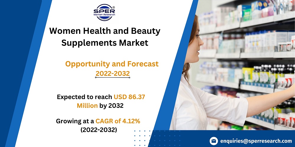 Women Health and Beauty Supplements Market Share
