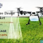 Agriculture Drone Market Share