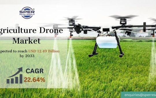 Agriculture Drone Market Share