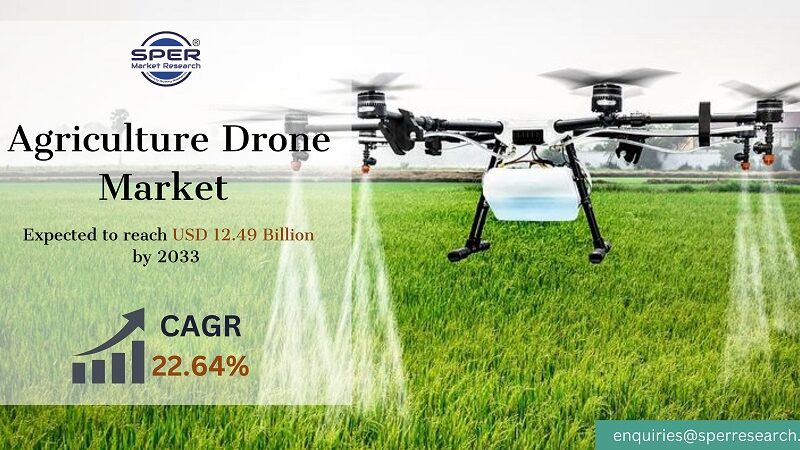 Agriculture Drone Market Share