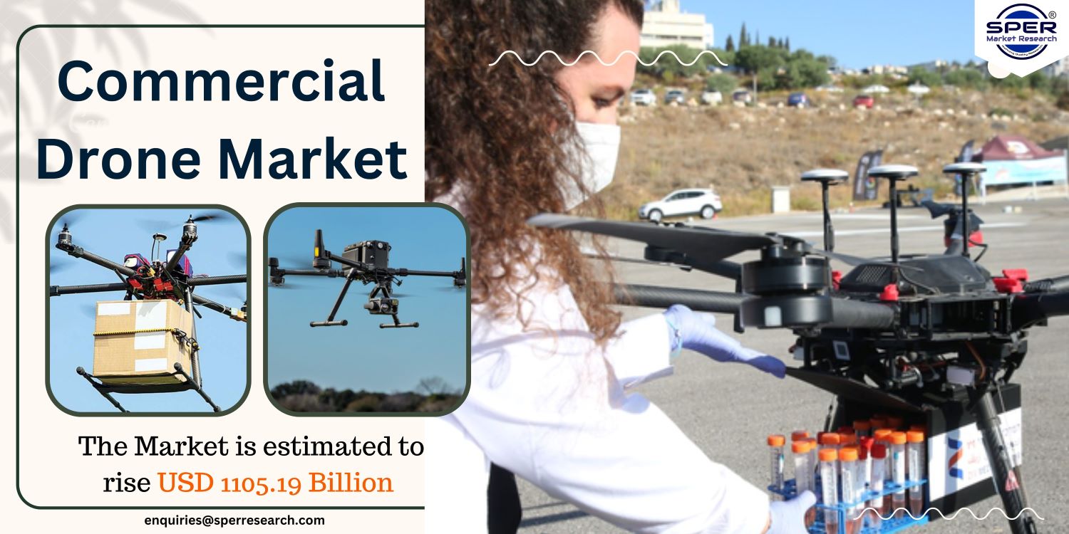 Commercial Drone Market Share, Growth, Outlook and Opportunity Research