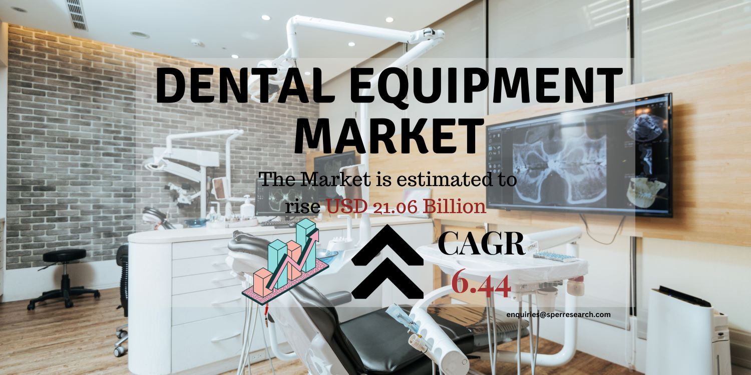 Dental Equipment Market Share, Growth, Trends and Opportunity Research