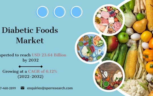 Diabetic Foods Market Share