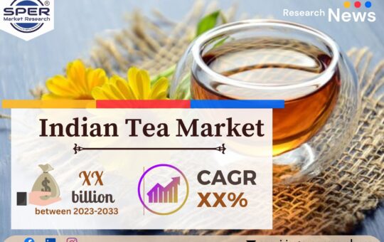 Indian Tea Market