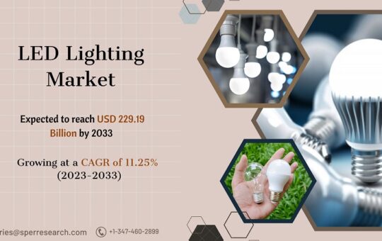 LED Lighting Market Share