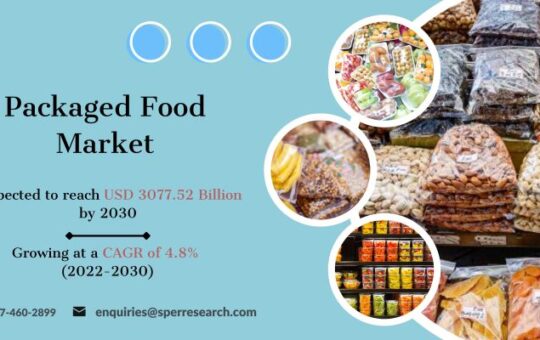 Packaged Food Market Trends