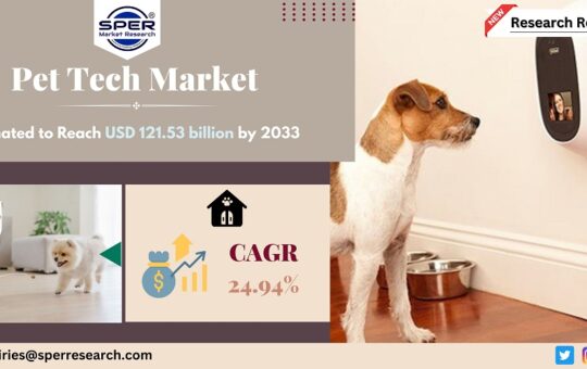 Pet Tech Market