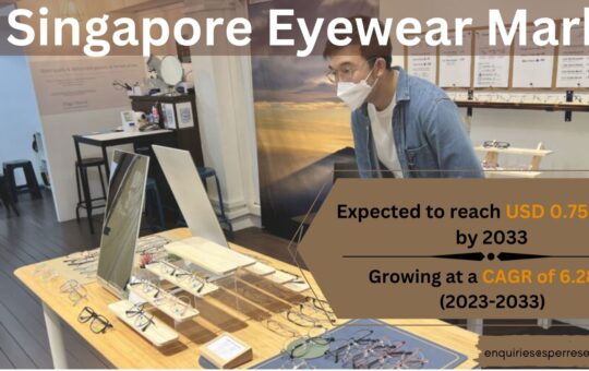 Singapore Eyewear Market