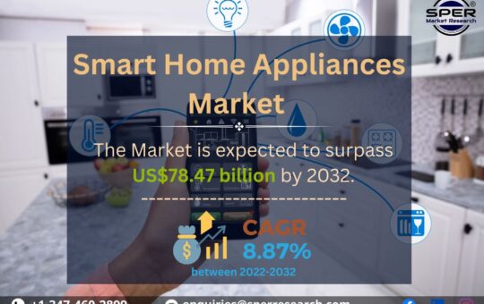 Smart Home Appliances Market