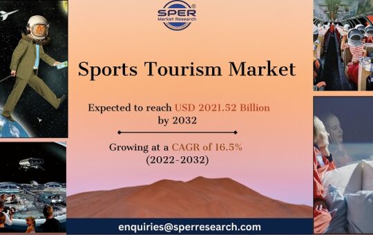 Sports Tourism Market