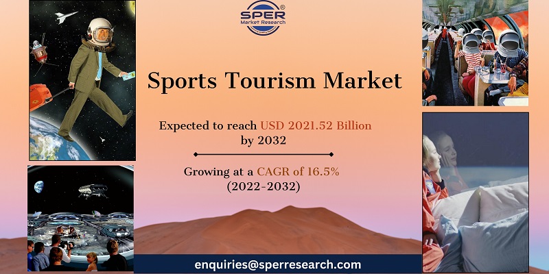 Sports Tourism Market