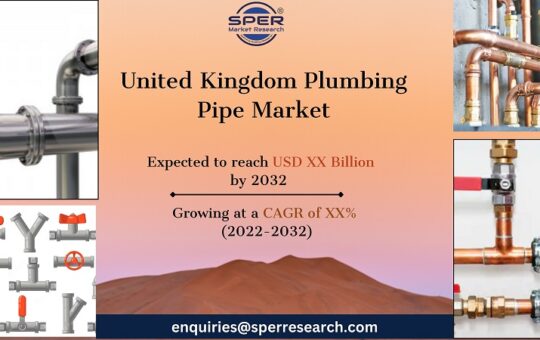 United Kingdom Plumbing Pipe Market
