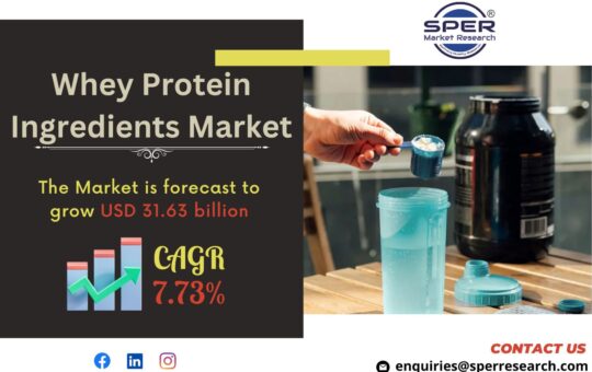 Whey Protein Ingredients Market