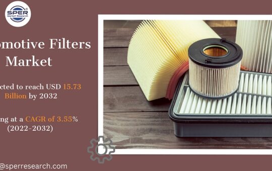 Automotive Filters Market Size