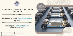 Electric-Vehicle-Battery-Market.