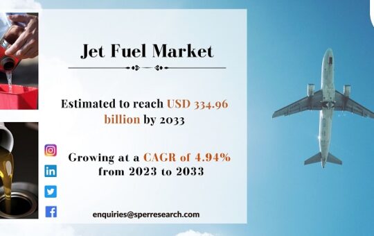 Jet Fuel Market
