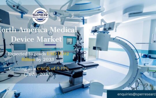 North America Medical Device Market Size
