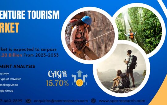 Adventure Tourism Market