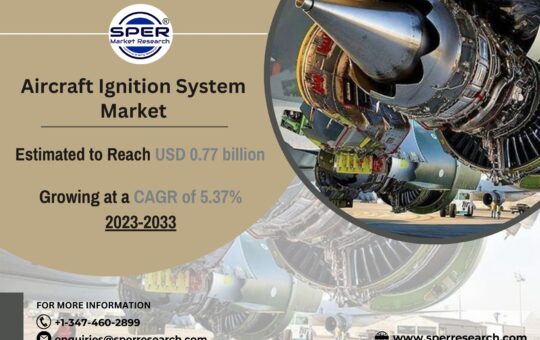 Aircraft Ignition System Market