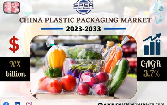 China Plastic Packaging Market