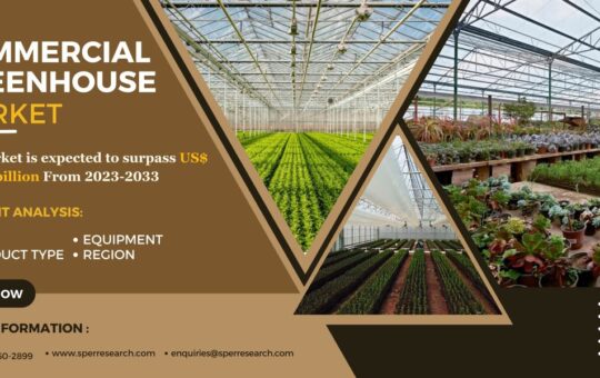 Commercial Greenhouse Market