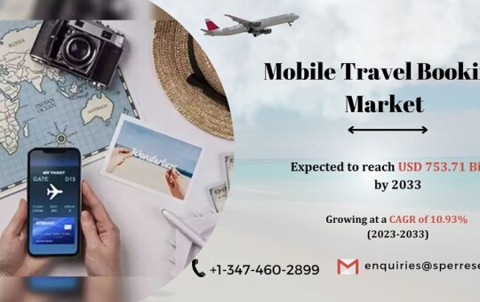 Mobile Travel Booking Market