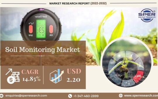 Soil-Monitoring-Market