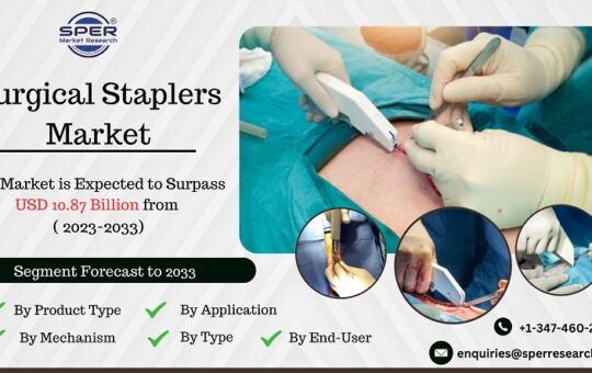 Surgical-Staplers-Market
