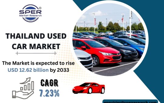 Thailand Used Car Market