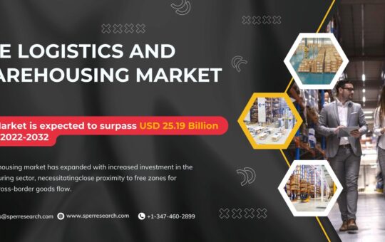 UAE Logistics and Warehousing Market