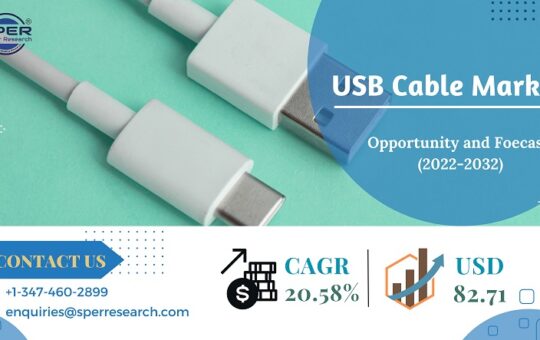 USB-Cable-Market