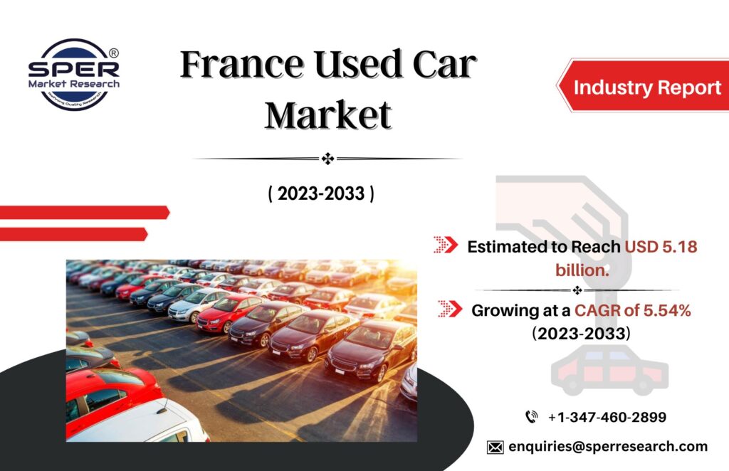 France Used Car Market