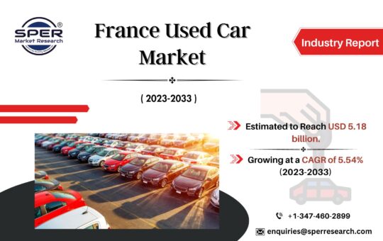France Used Car Market