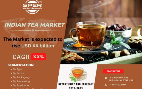 Indian Tea Market