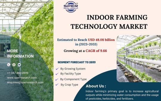 Indoor-Farming-Technology-Market