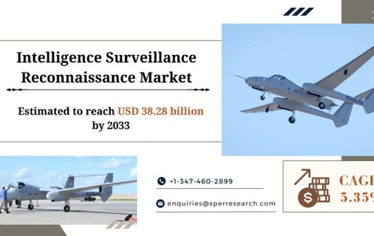 Intelligence-Surveillance-Reconnaissance-Market