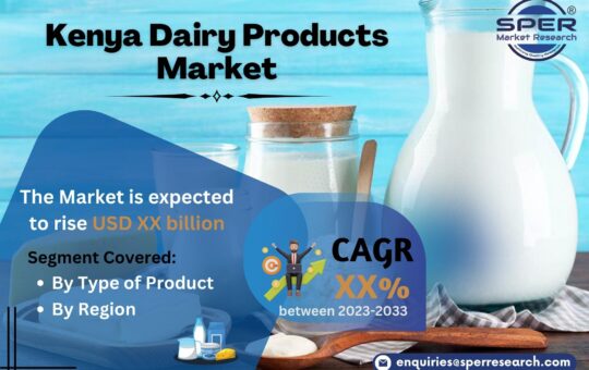 Kenya Dairy Products Market