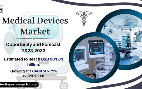 Medical Devices