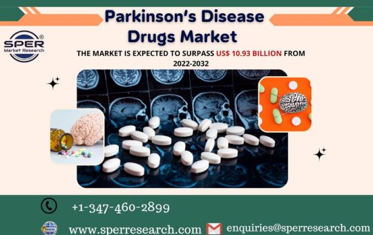 Parkinson’s Disease Drugs Market Size