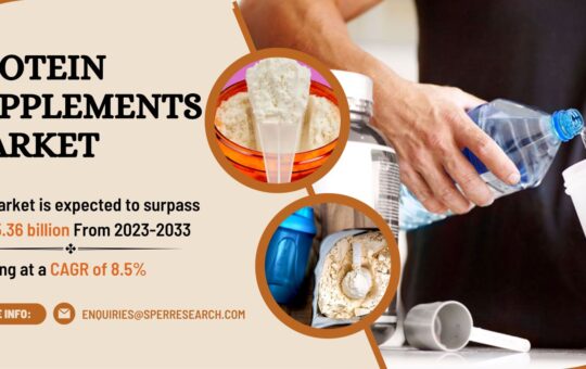 Protein Supplements Market