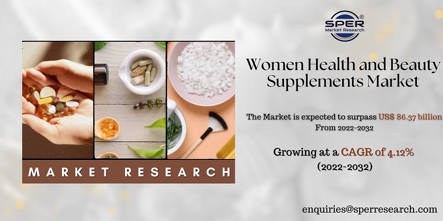 Women Health and Beauty Supplements Market Trends