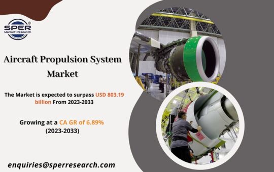 Aircraft Propulsion System Market