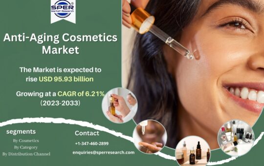 Anti-Aging Cosmetics Market