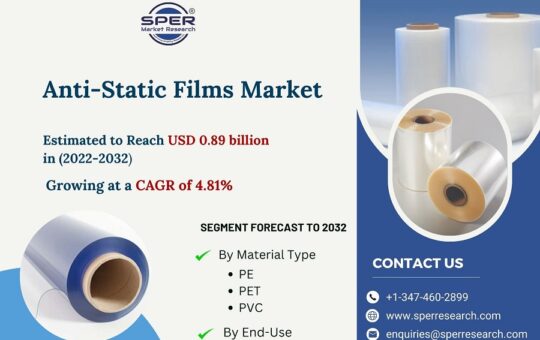 Anti-Static-Films-Market