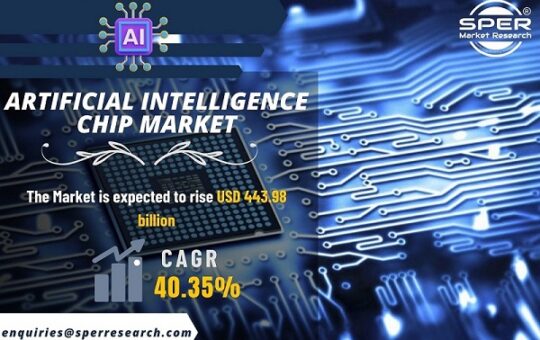 Artificial Intelligence Chip Market