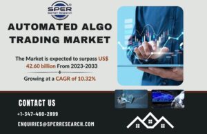 Automated Algo Trading Market